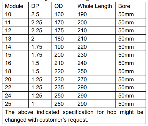 large module gear hobs