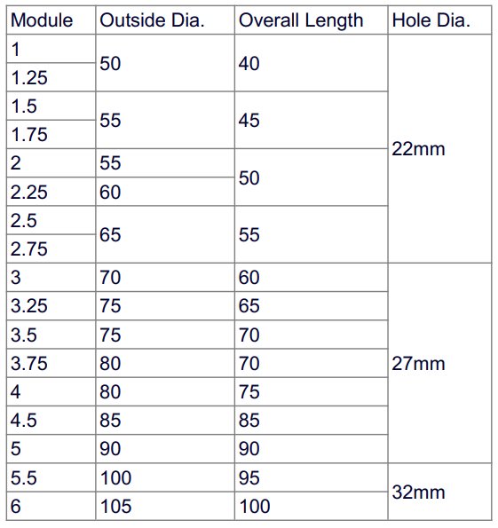 hss pre-grinding gear hob hss pre-grinding gear hob