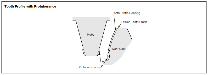tooth profile with protuberance.png
