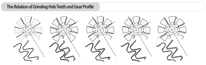 grinding hob teeth and gear profile.png grinding hob teeth and gear profile.png