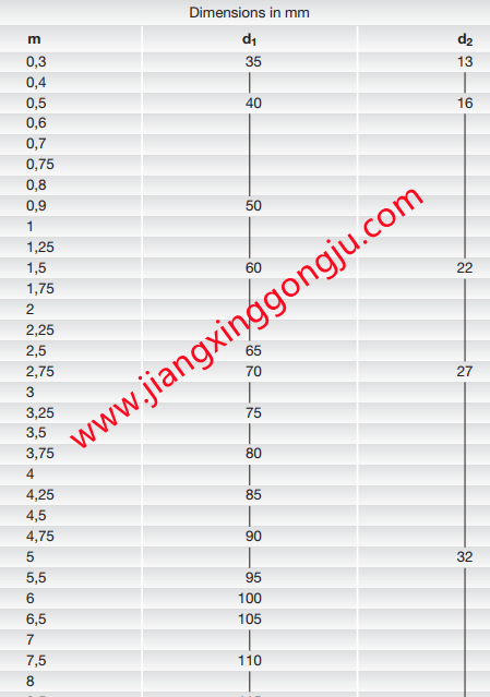 dimensions of std gear milling cutters.png