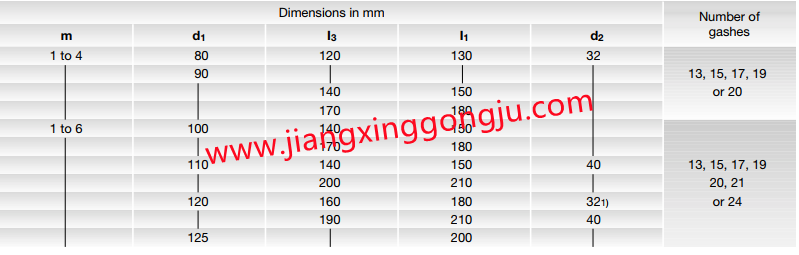 dimensions of multiple-gash hobs.png