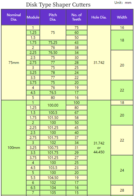 Disk Type Shaper Cutters.png Disk Type Shaper Cutters.png