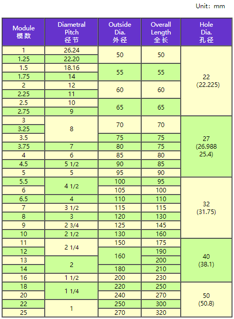 JIS Standard Gear Hobs.png JIS Standard Gear Hobs.png